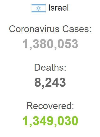 Статистика COVID-19 в Израиле dqxikeidqxiqqeant