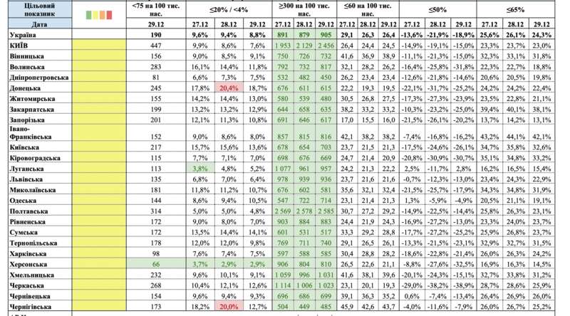 Уже в двух областях COVID-показатель соответствует "зеленому" уровню эпидопасности dqxikeidqxiqqeant