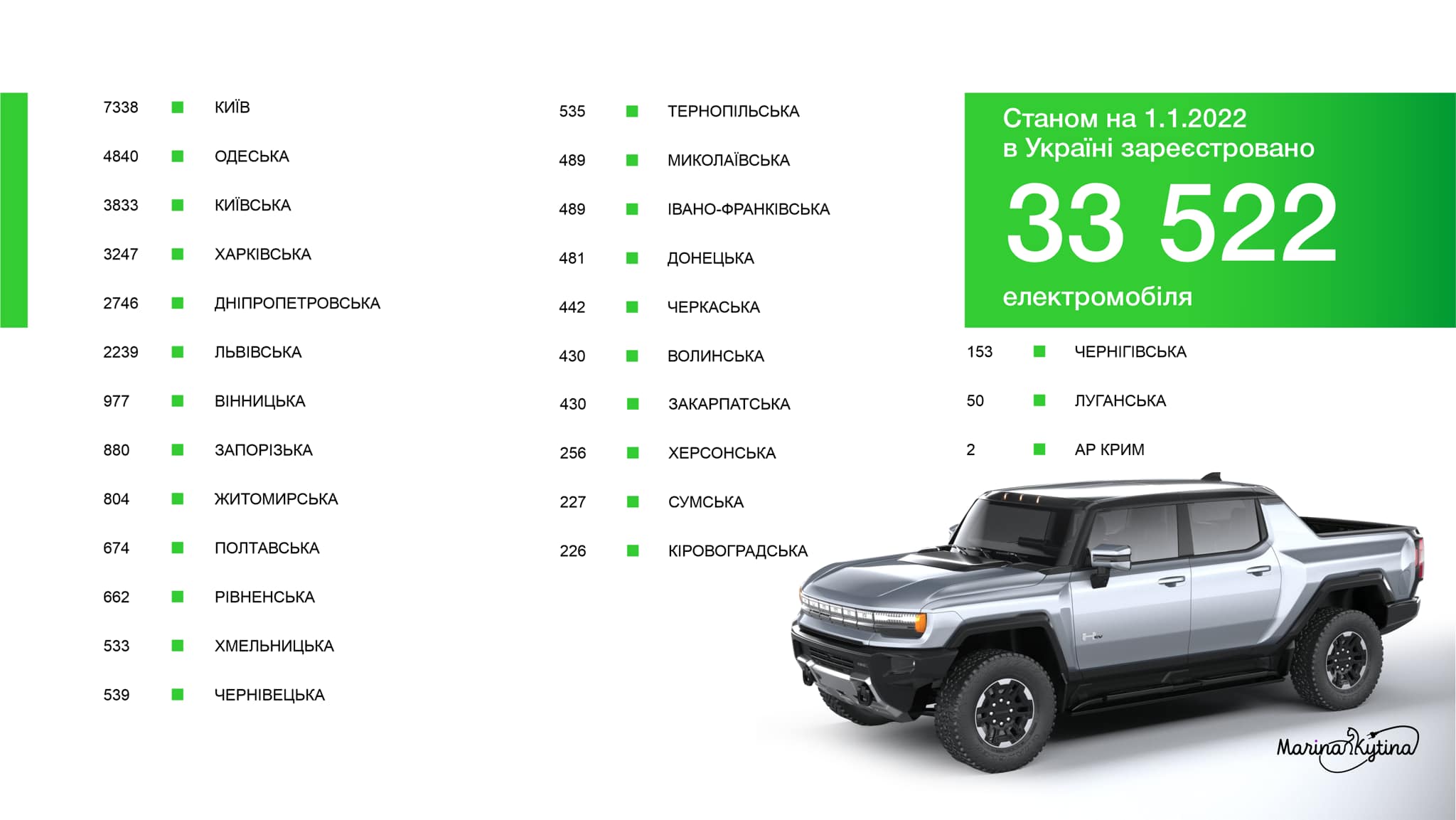Стало известно, насколько выросло количество электромобилей в Украине на 1 января 2022 года dqxikeidqxiqqeant