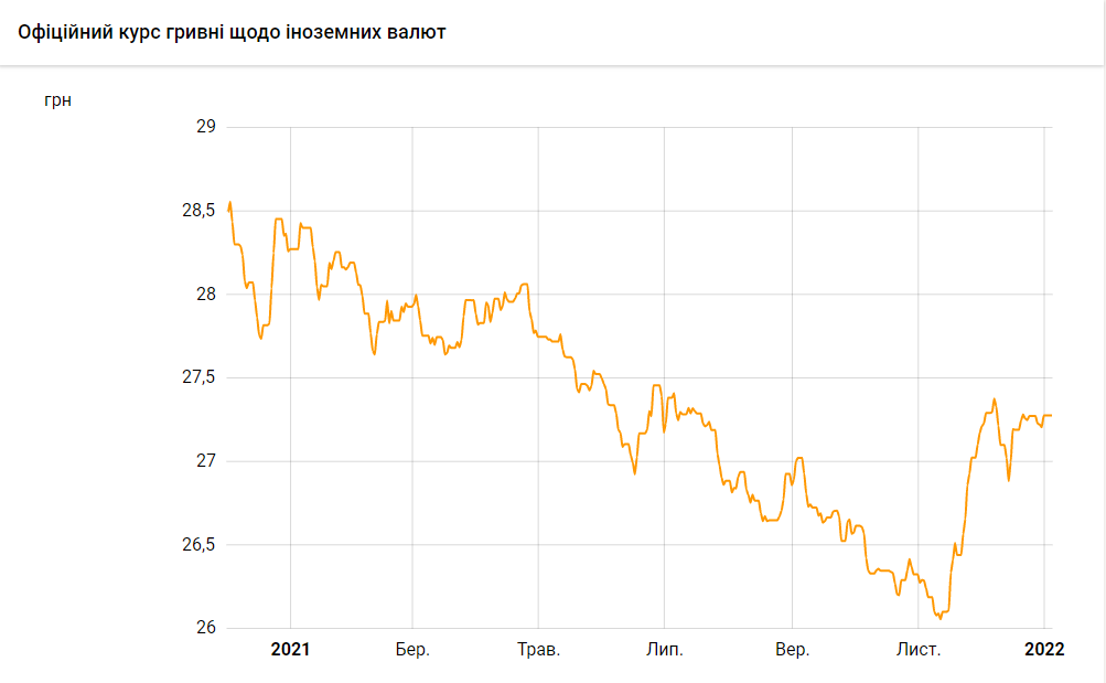 Как изменился курс доллара в декабре 2021-го dqxikeidqxiqqeant