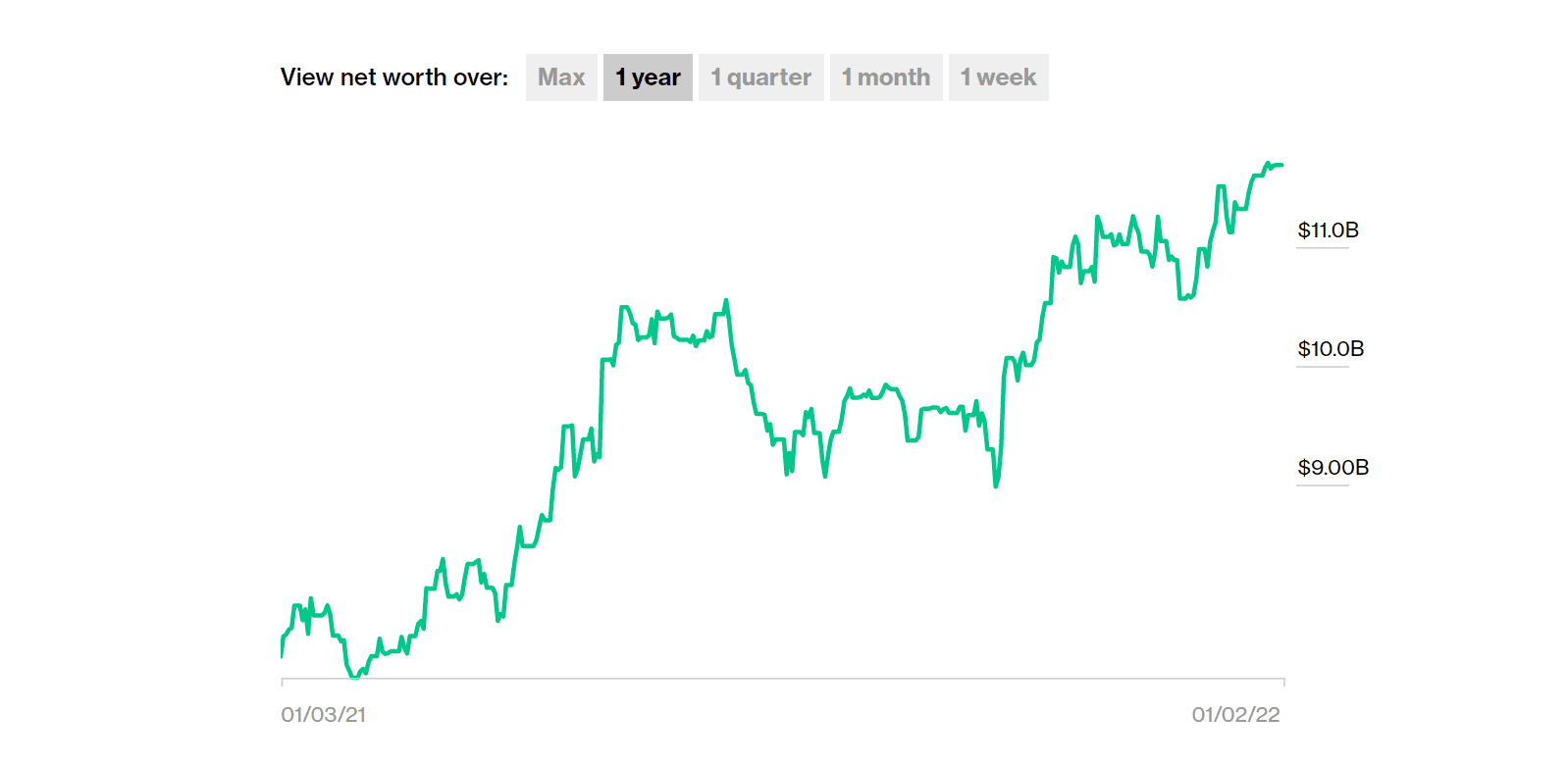       2021  – Bloomberg dqxikeidqxitkant