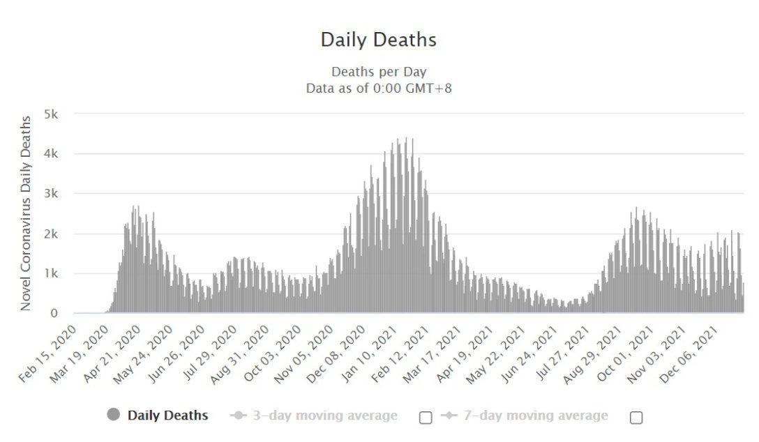 График суточной смертности от коронавируса в США