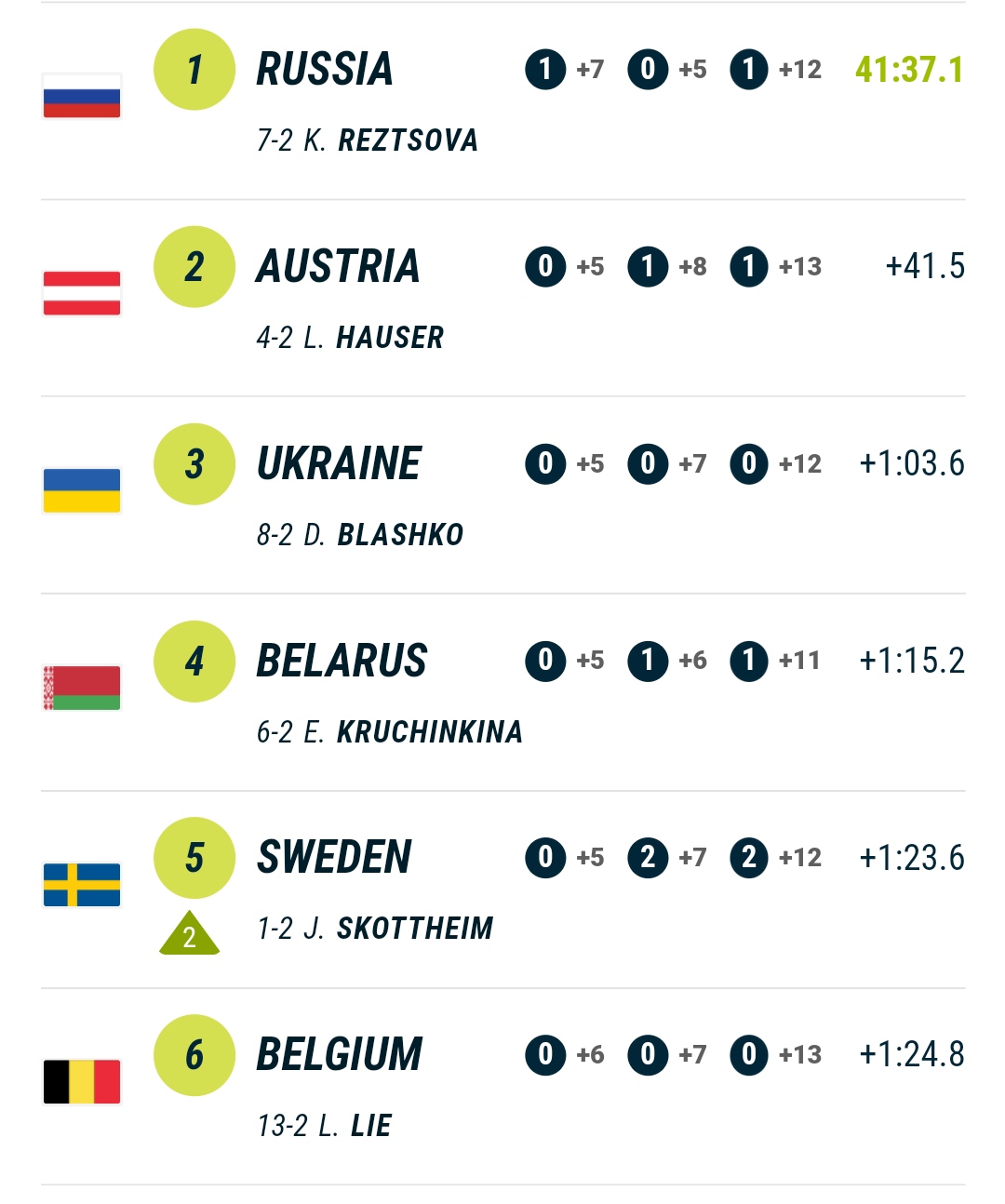 Украина добыла первую медаль биатлонного сезона сезоне dqxikeidqxiqqeant