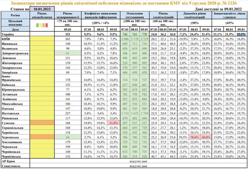 Зони карантину в Україні dqxikeidqxiqqeant