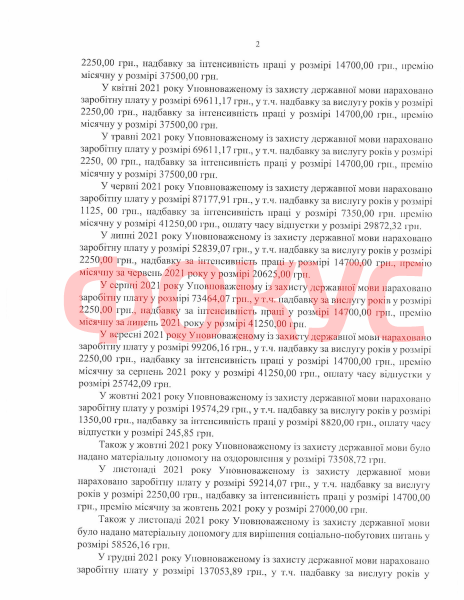 Тарас Кремінь, зарплата Кремінь, мовний омбудсмен, мовний закон україна, закон про мову україна