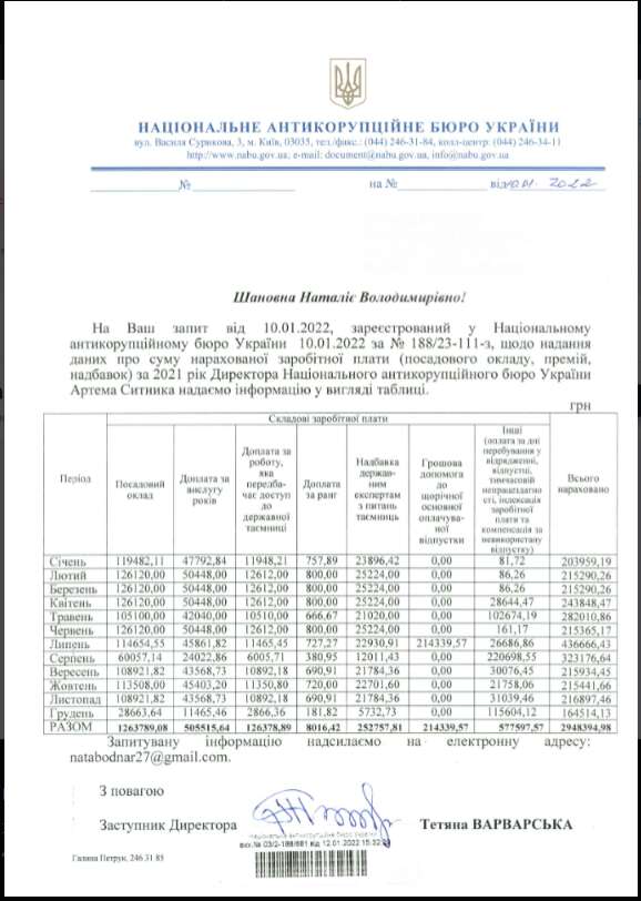 Зарплата Ситника dqxikeidqxitkant