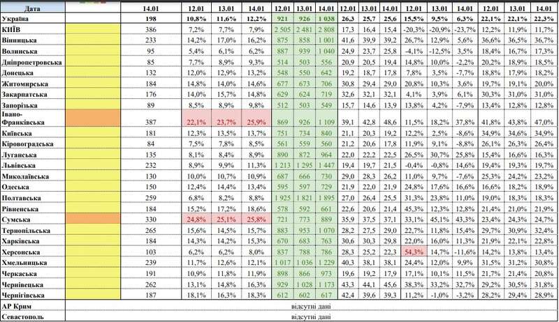 Карантин в Украине: две области остаются в "оранжевой зоне" dqxikeidqxitkant