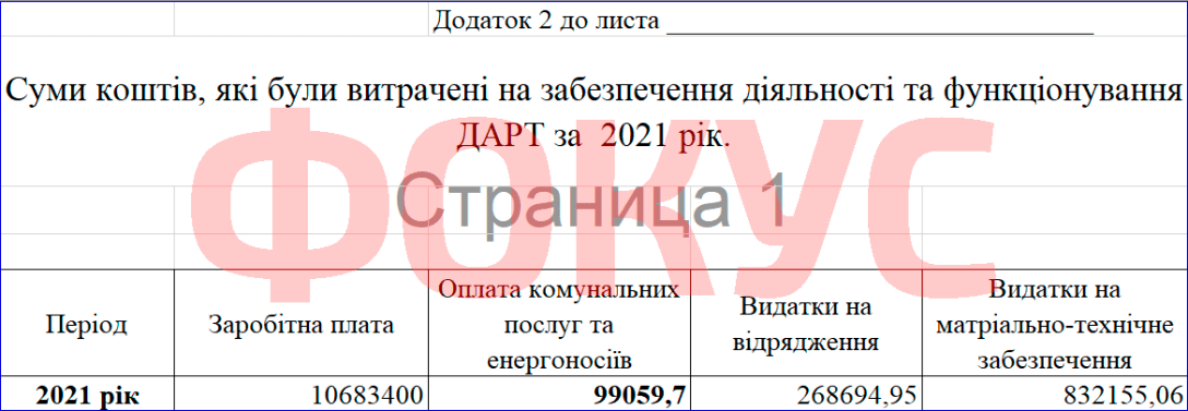 Сколько потратили на содержание ГАРТ в 2021 году