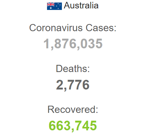 Статистика коронавируса в Австралии
