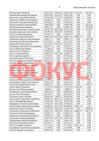    2021 ,   ,  , 2021 ,     2021 