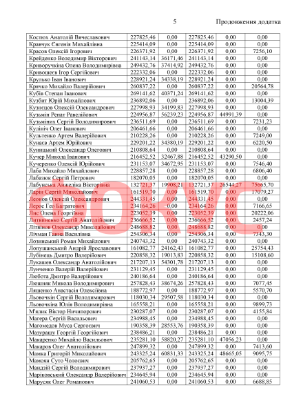    2021 ,   ,  , 2021 ,     2021 