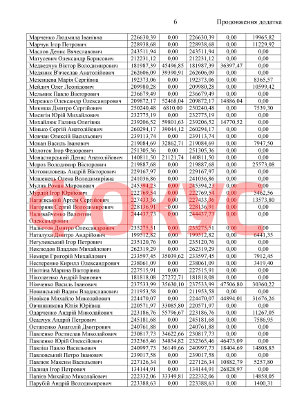    2021 ,   ,  , 2021 ,     2021 