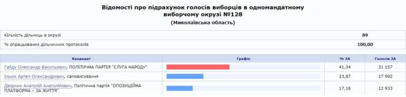 Александр Гайду dqxikeidqxitkant