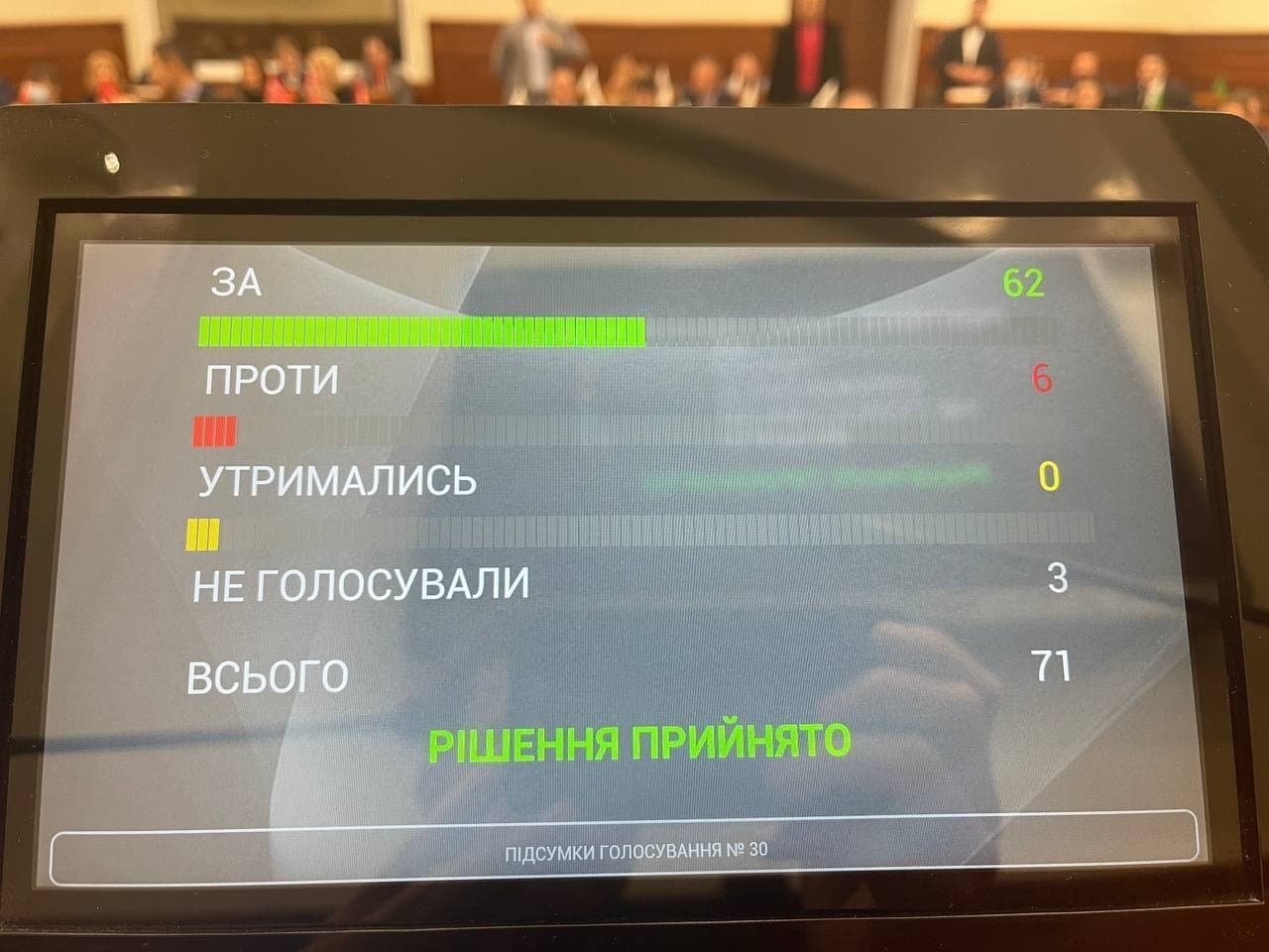 Дело Порошенко: Киевсовет проголосовал за обращение к Зеленскому - фото 1 dqxikeidqxitkant