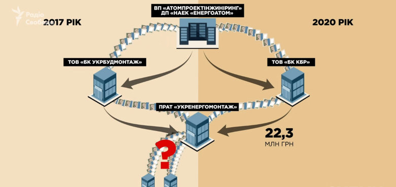 СМИ опубликовали аудиозапись о срыве запуска хранилища отработанного ядерного топлива: Деньги сп##жены 01 dqxikeidqxitkant