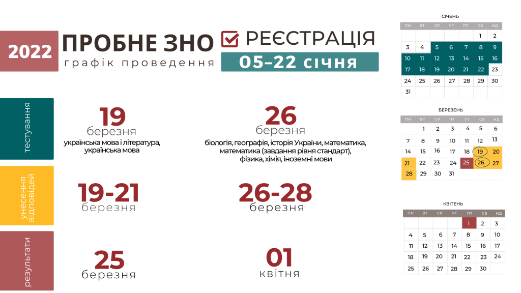 График пробного ВНО-2022 dqxikeidqxiqqeant