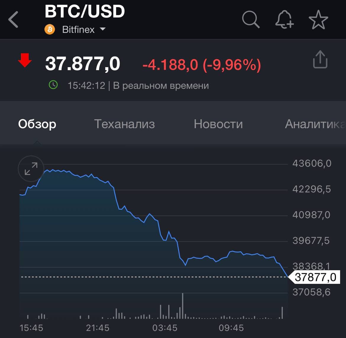 Bitcoin      dqxikeidqxitkant