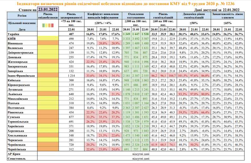 Зоны карантина в Украине 23 января. Скриншот сайта МОЗ dqxikeidqxiqqeant