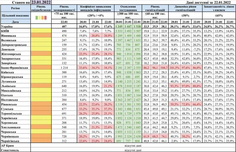 В Украине 10 областей остаются в "оранжевой" зоне карантина dqxikeidqxiqqeant