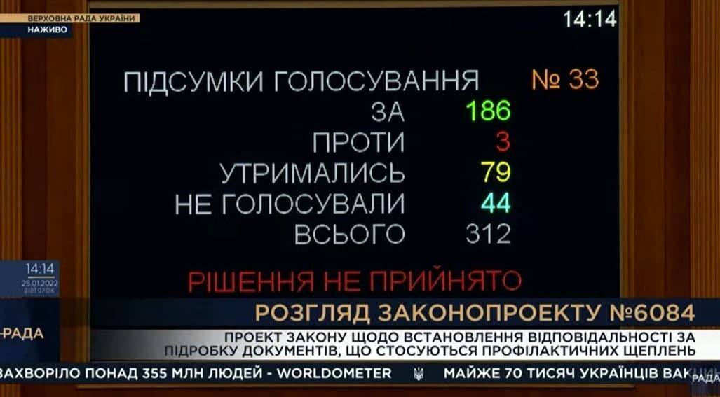 Для принятия документа не хватило голосов dqxikeidqxitkant