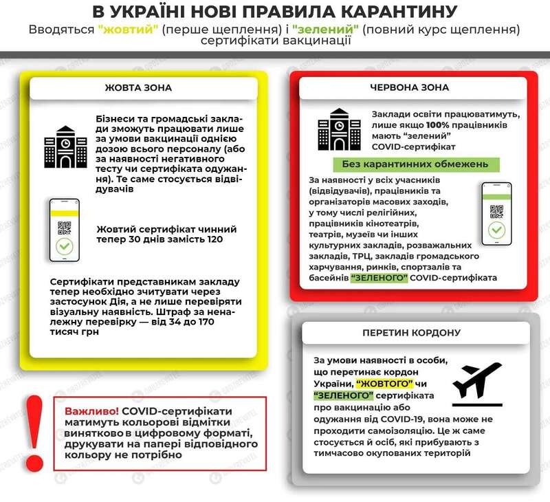 Новые правила карантина в Украине dqxikeidqxiqqeant