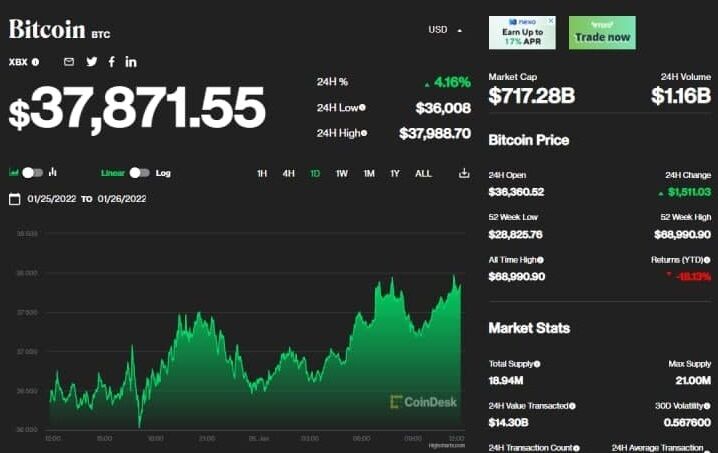 Цена биткоина dqxikeidqxitkant