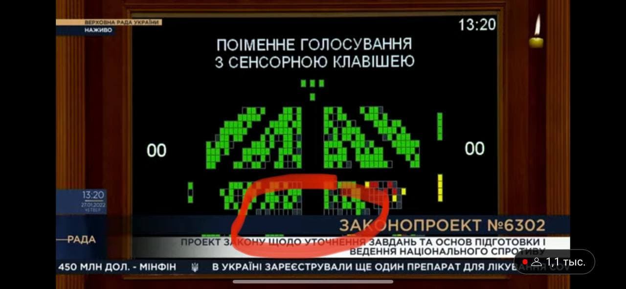 Система Рада сломалась. Фото: Телеграм Желлезняка dqxikeidqxiqqeant