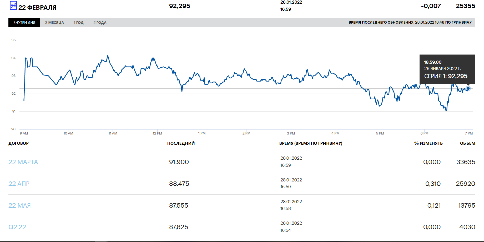 Цена на газ в Европе за неделю выросла почти на 20% dqxikeidqxiqqeant