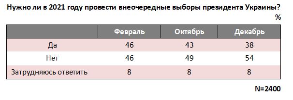 Результаты социологического опроса dqxikeidqxiqqeant
