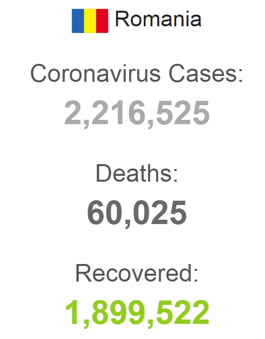 COVID-статистика в Румынии на 1 февраля dqxikeidqxiqqeant