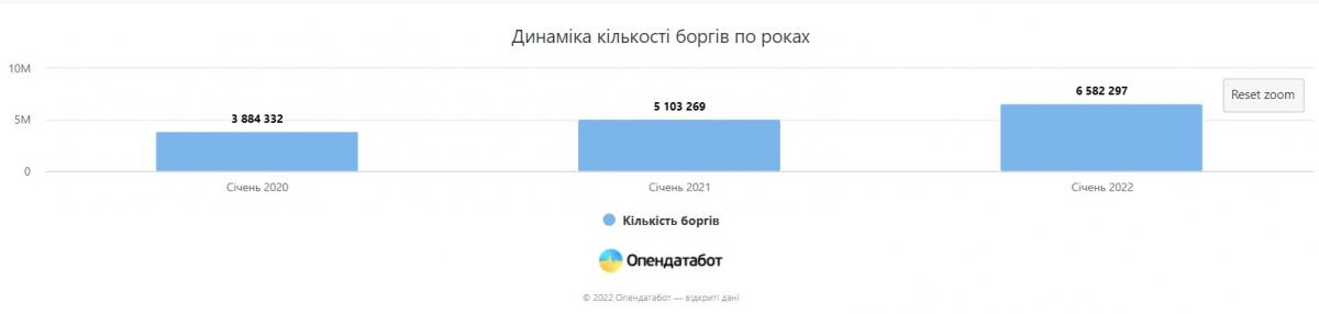 kolichestvo_dolgov.jpg dqxikeidqxiqqeant