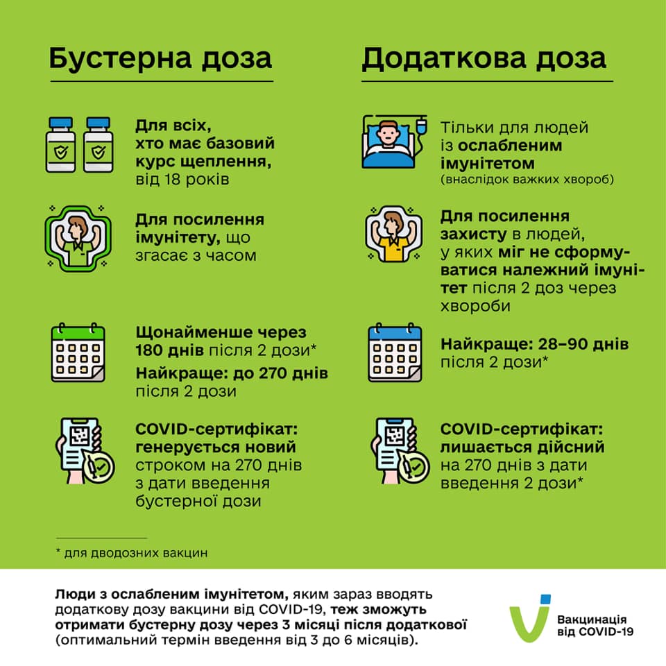 Ревакцинация и бустерная доза против COVID: в Минздраве объяснили разницу dqxikeidqxitkant