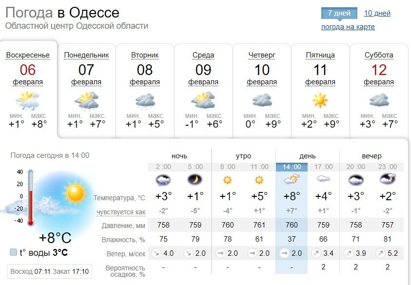 Погода в Одессе.