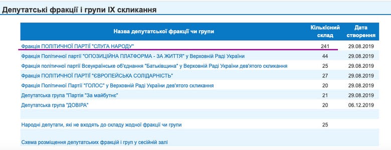 І пішли вони тихо в ліс: чому березень може стати кінцем для монобільшості 02 І пішли вони тихо в ліс: чому березень може стати кінцем для монобільшості 02