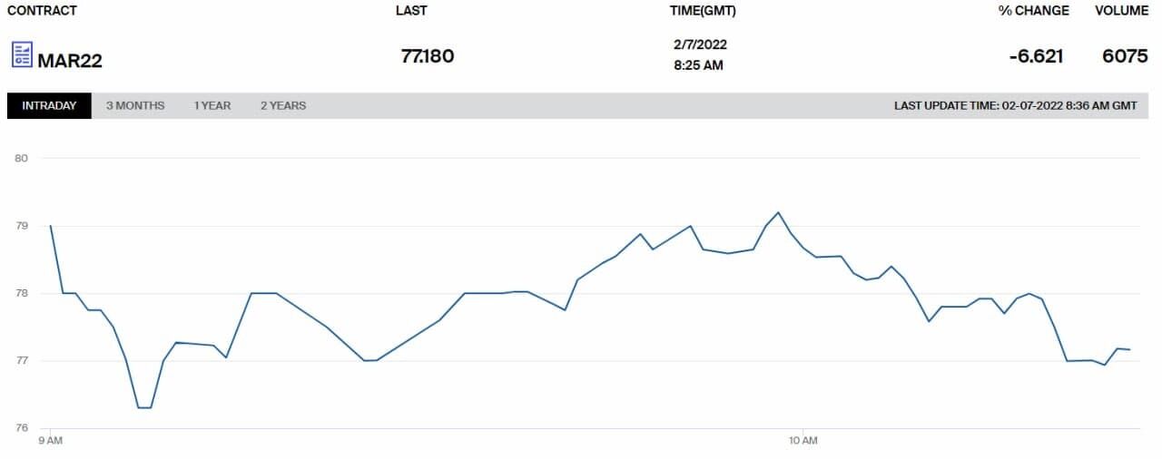 Цена газа в Европе dqxikeidqxitkant