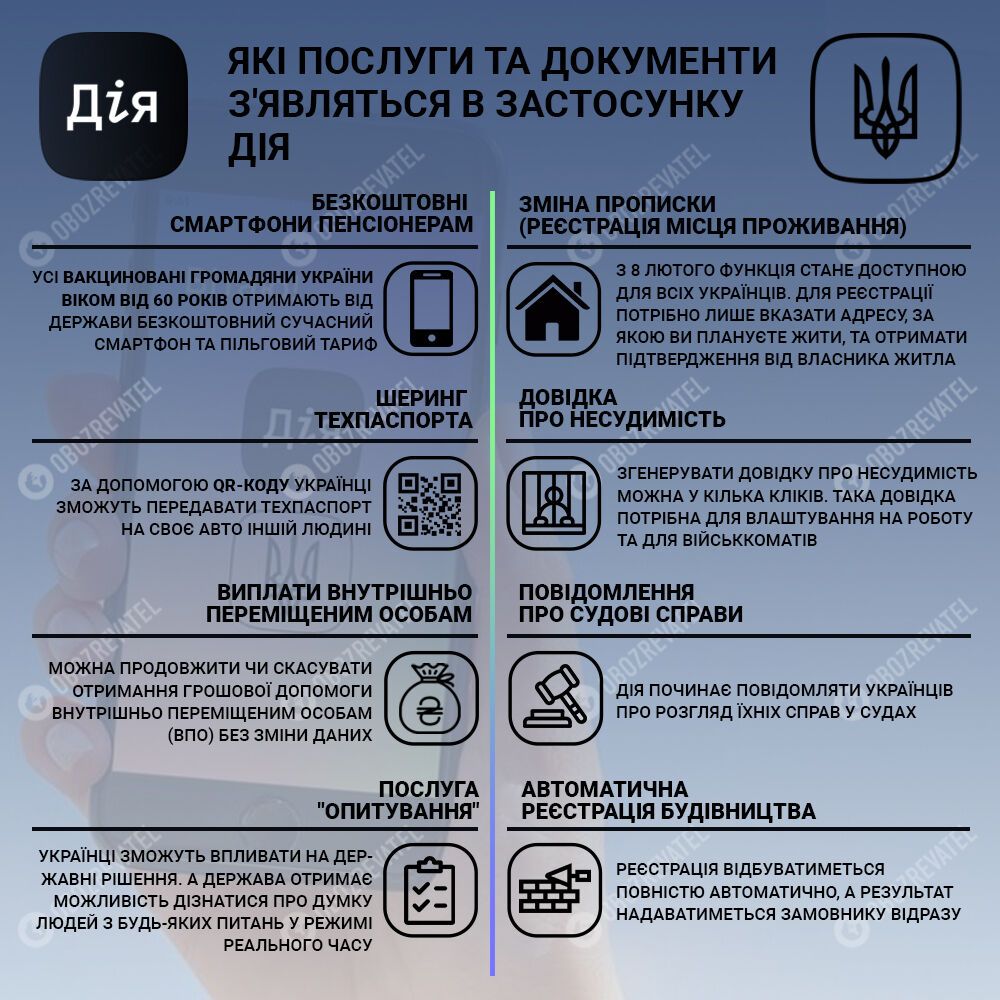 Нововведения в Дії.