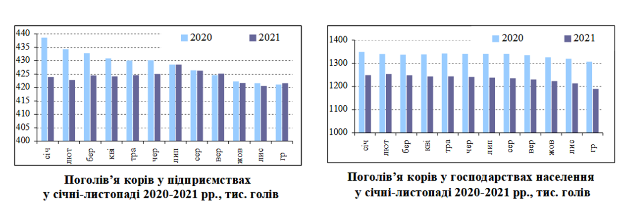 Джерело: Спілка молочних підприємств України