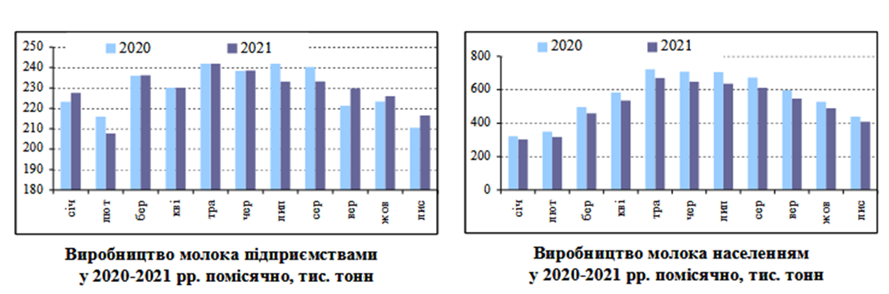 Джерело: Спілка молочних підприємств України