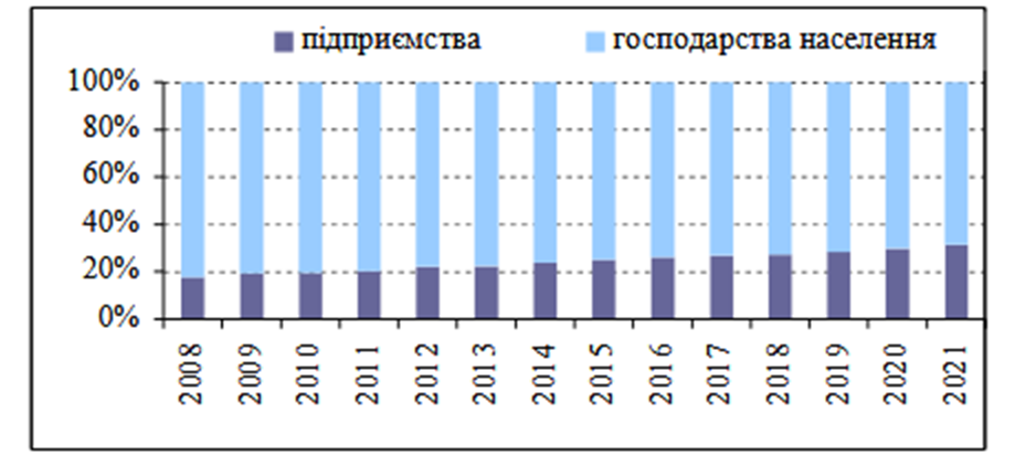 Джерело: Спілка молочних підприємств України
