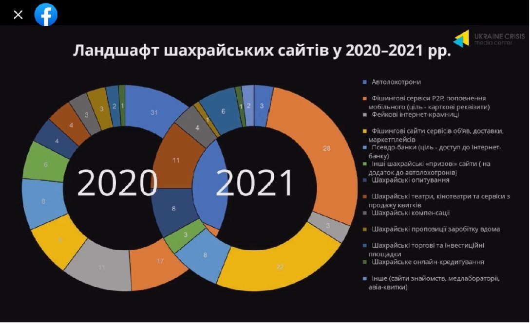 мошеннические-сайты-2020-2021-годы-статистика мошенничество, мошенники, сайты, фейковые сайты, фишинг, статистика, инфографика