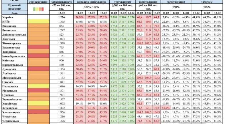 Киев вернулся в "желтую" зону карантина: какая ситуация в других регионах dqxikeidqxitkant