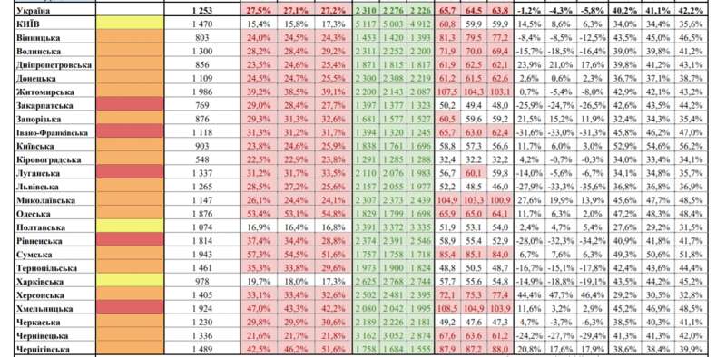 Карантин в Украине. "Красных" областей - 5, а "желтых" - две и Киев dqxikeidqxitkant