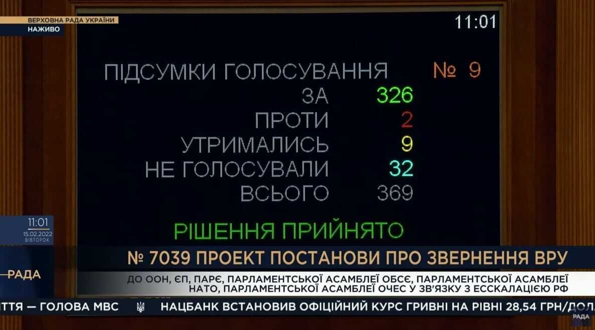 Обращение поддержали 326 нардепов dqxikeidqxiqqeant
