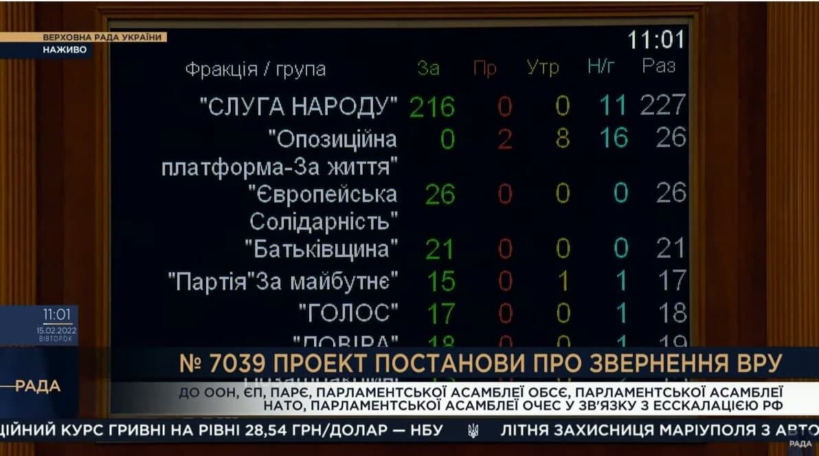 Голосование по фракциям