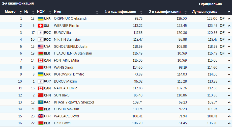   2-  dqxikeidqxitkant