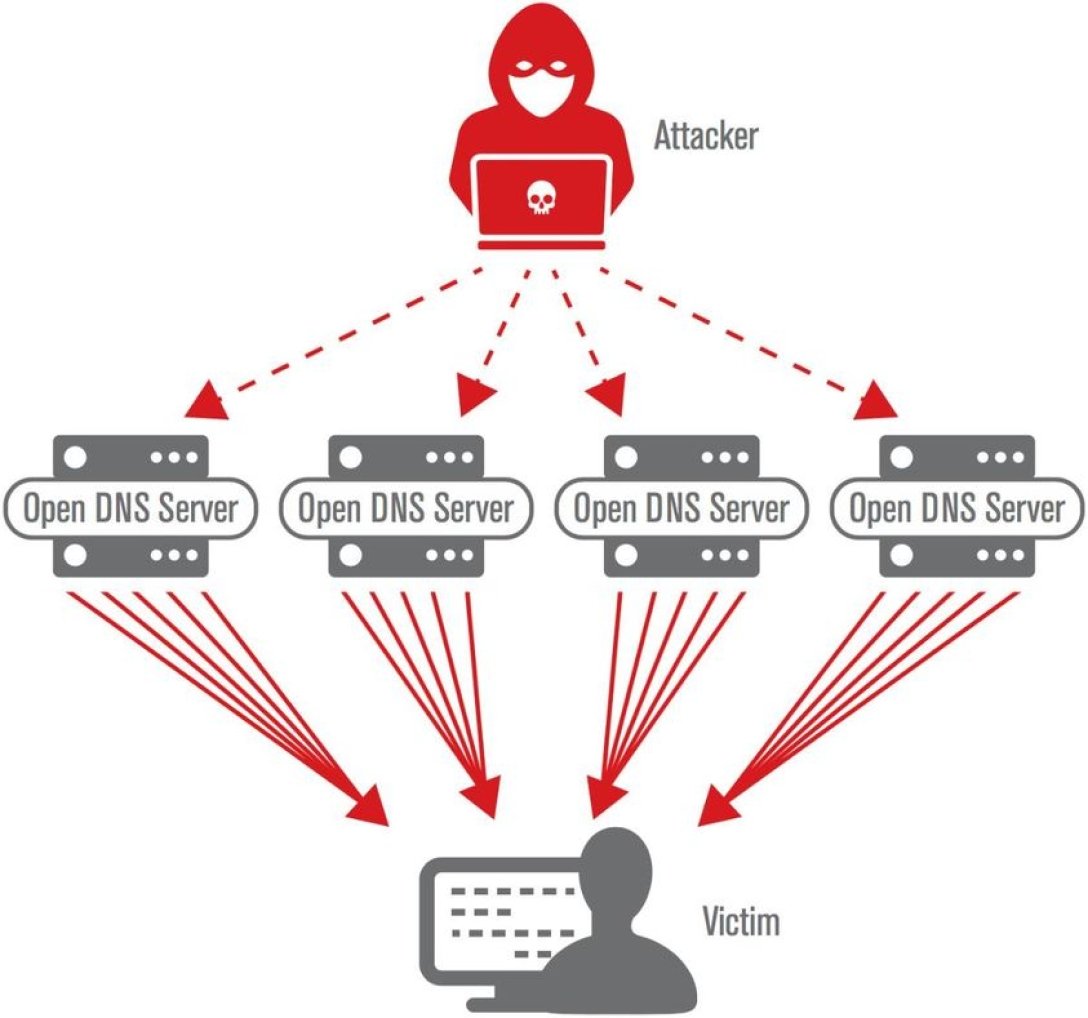 DDoS-атака, DDoS, ДДОС-атака dqxikeidqxitkant