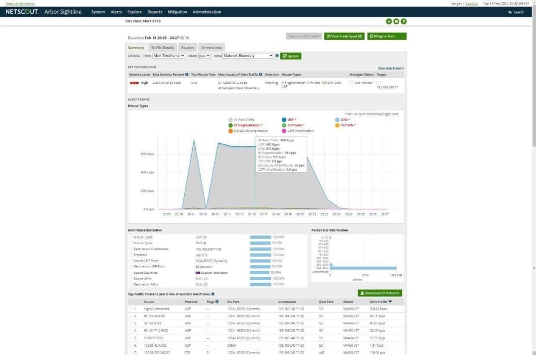 ДДОС-атака, скриншот