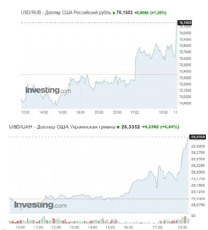 Курс валют dqxikeidqxitkant