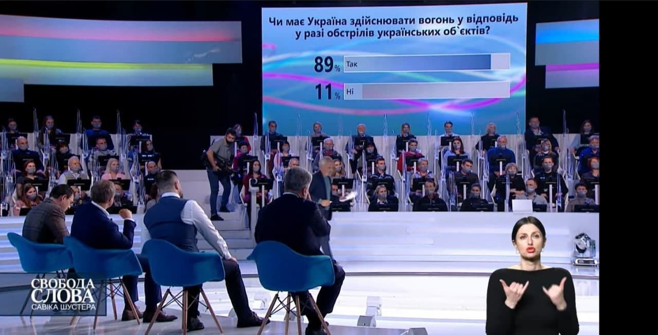 Результаты опроса dqxikeidqxitkant