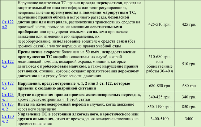 В ближайшем будущем украинских водителей ожидают новые штрафы за нарушение ПДД В ближайшем будущем украинских водителей ожидают новые штрафы за нарушение ПДД dqxikeidqxiqqeant